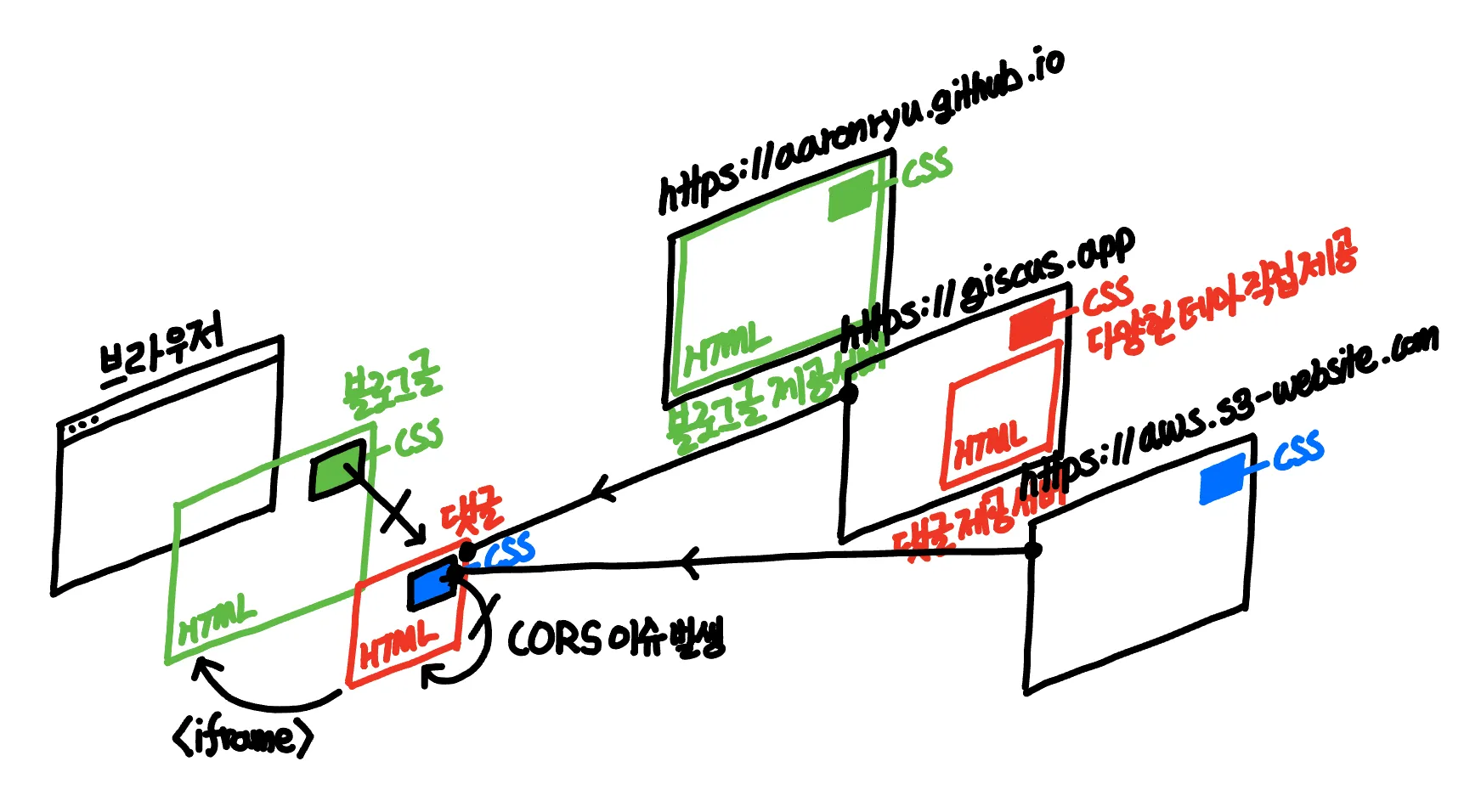 Giscus 에 커스텀 CSS 파일을 외부 서버로부터 가져와서 적용
