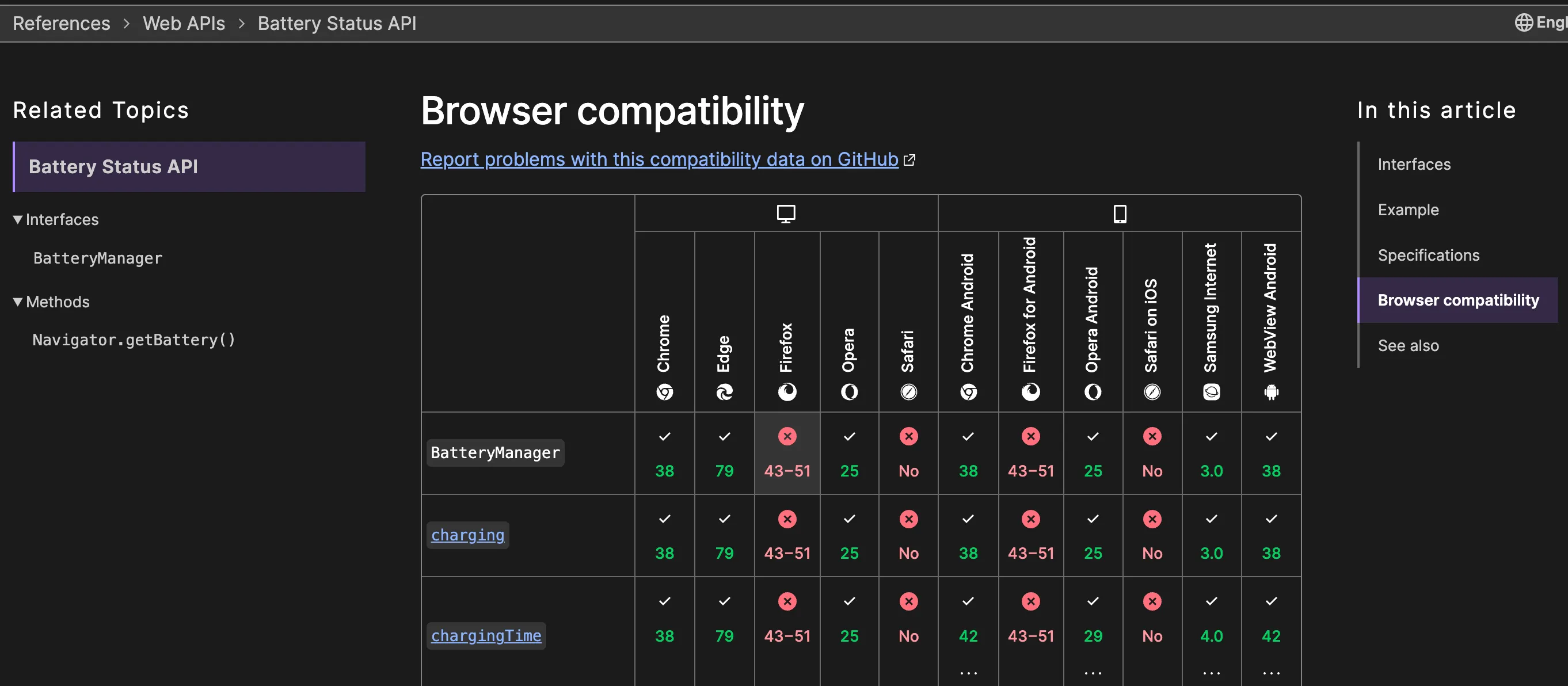Browser consist of javascript engine and Web APIs