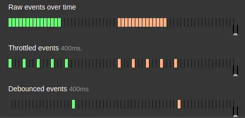 Difference between throttling and debouncing